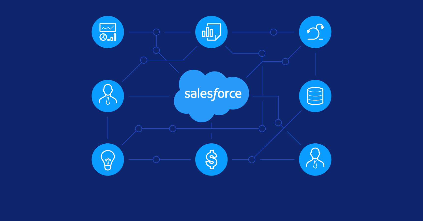 Reimagining the Workforce: The Business Impacts of Replacing Support Staff with AI Agents in Salesforce